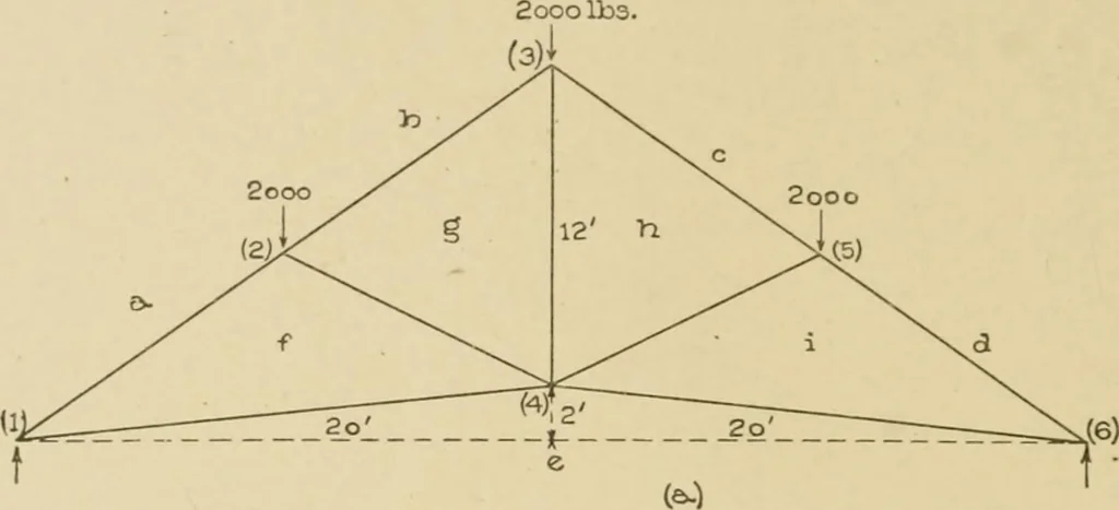 An illustration from Cyclopedia of architecture, carpentry, and building : a general reference work ..., 1907, leaf 213