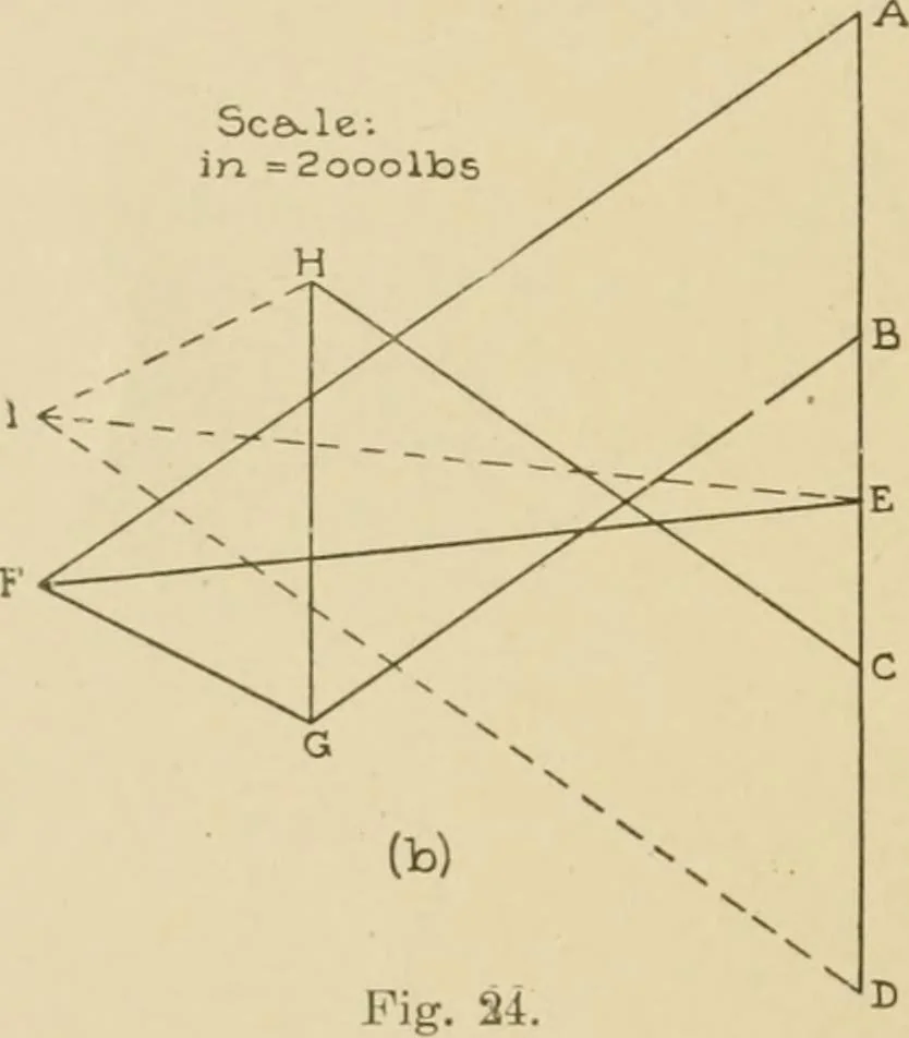 An illustration from Cyclopedia of architecture, carpentry, and building : a general reference work ..., 1907, leaf 213