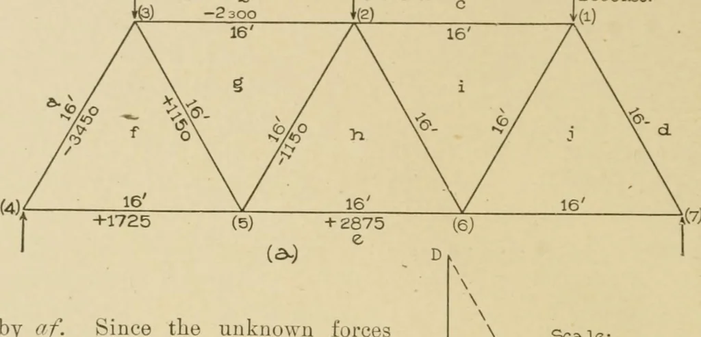An illustration from Cyclopedia of architecture, carpentry, and building : a general reference work ..., 1907, leaf 215