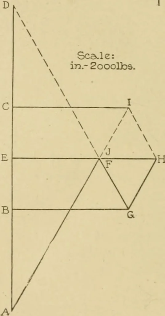 An illustration from Cyclopedia of architecture, carpentry, and building : a general reference work ..., 1907, leaf 215