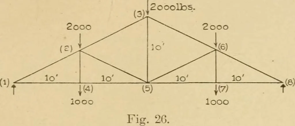 An illustration from Cyclopedia of architecture, carpentry, and building : a general reference work ..., 1907, leaf 216