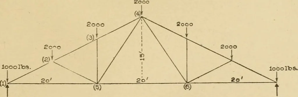 An illustration from Cyclopedia of architecture, carpentry, and building : a general reference work ..., 1907, leaf 216