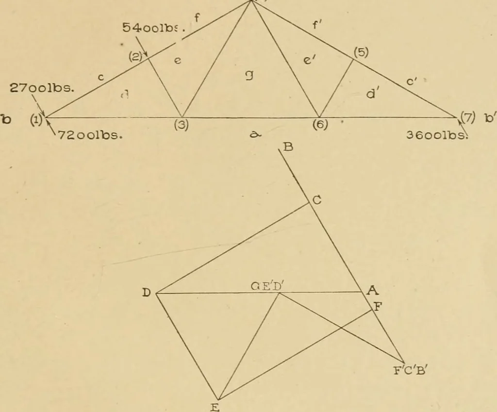 An illustration from Cyclopedia of architecture, carpentry, and building : a general reference work ..., 1907, leaf 218