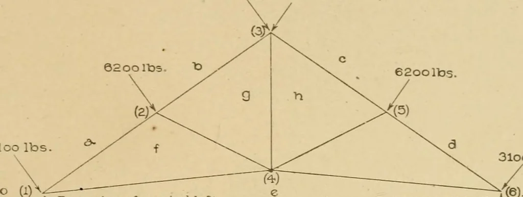 An illustration from Cyclopedia of architecture, carpentry, and building : a general reference work ..., 1907, leaf 220