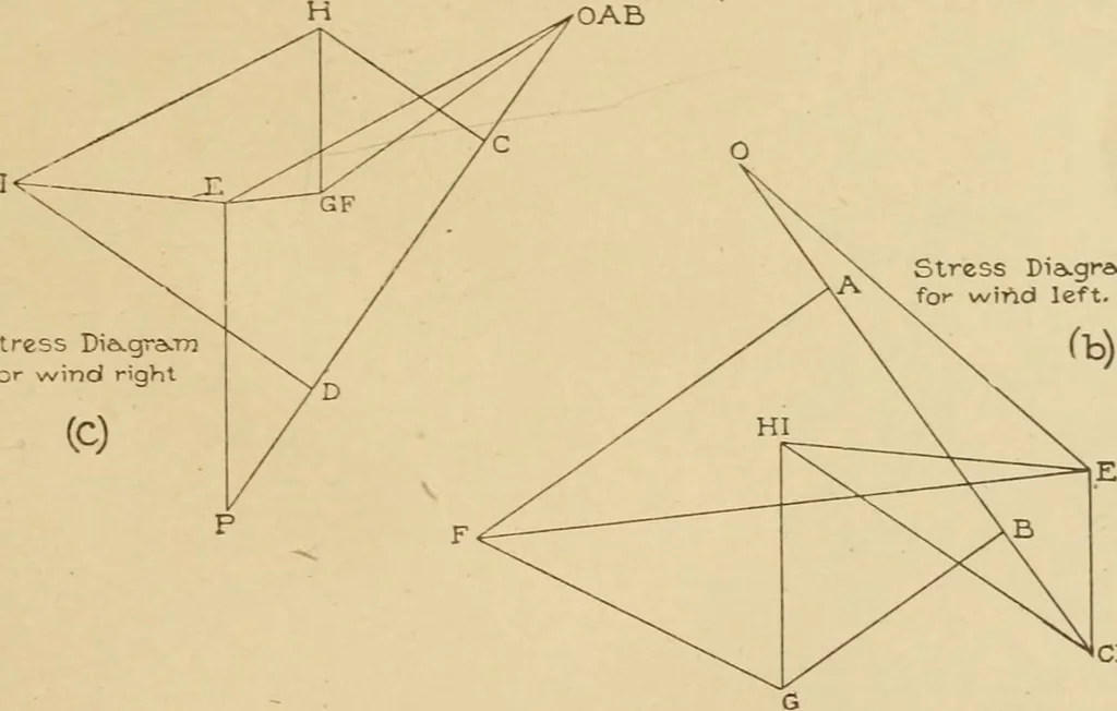 An illustration from Cyclopedia of architecture, carpentry, and building : a general reference work ..., 1907, leaf 220