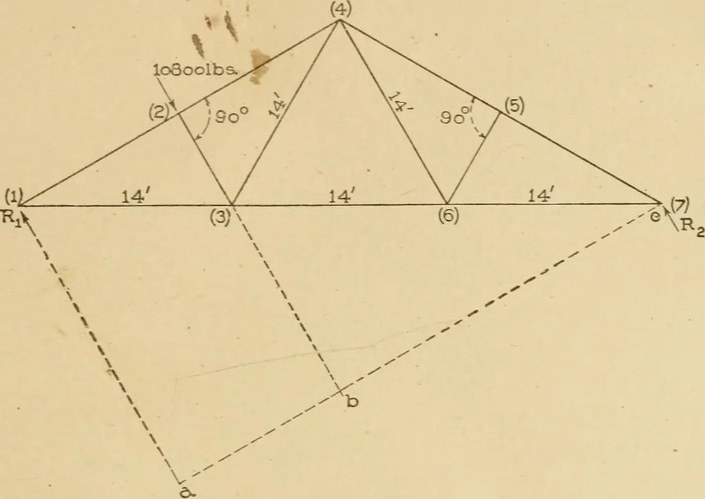 An illustration from Cyclopedia of architecture, carpentry, and building : a general reference work ..., 1907, leaf 234