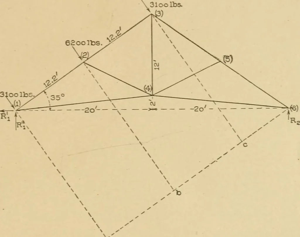 An illustration from Cyclopedia of architecture, carpentry, and building : a general reference work ..., 1907, leaf 236