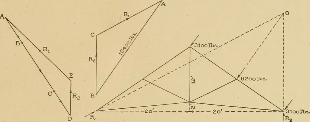 An illustration from Cyclopedia of architecture, carpentry, and building : a general reference work ..., 1907, leaf 238