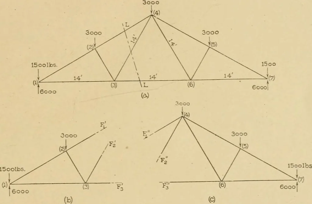 An illustration from Cyclopedia of architecture, carpentry, and building : a general reference work ..., 1907, leaf 240