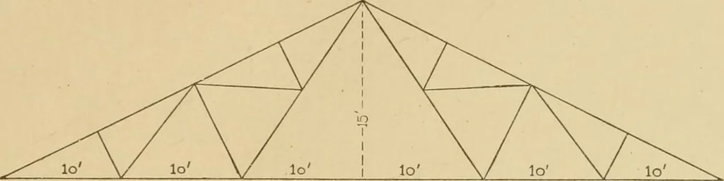 An illustration from Cyclopedia of architecture, carpentry, and building : a general reference work ..., 1907, leaf 244