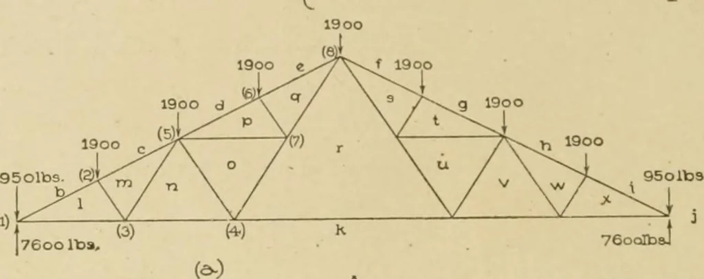 An illustration from Cyclopedia of architecture, carpentry, and building : a general reference work ..., 1907, leaf 245