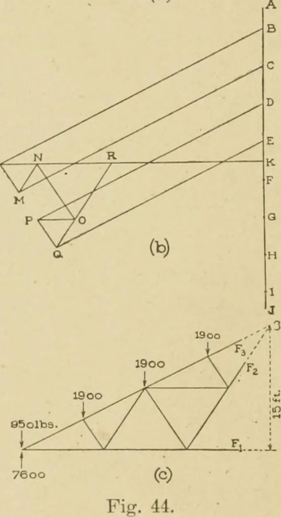 An illustration from Cyclopedia of architecture, carpentry, and building : a general reference work ..., 1907, leaf 245