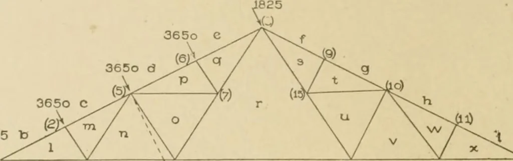 An illustration from Cyclopedia of architecture, carpentry, and building : a general reference work ..., 1907, leaf 249