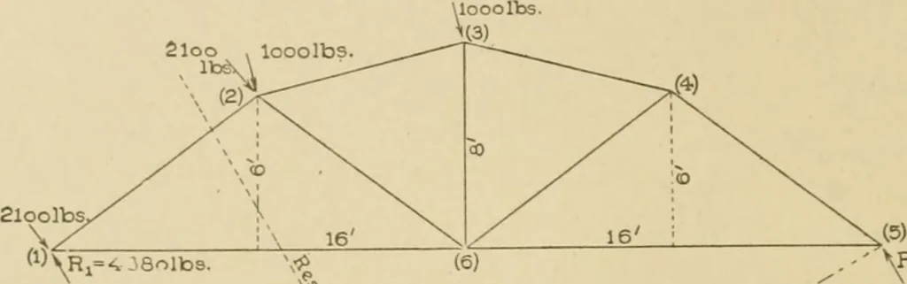 An illustration from Cyclopedia of architecture, carpentry, and building : a general reference work ..., 1907, leaf 255