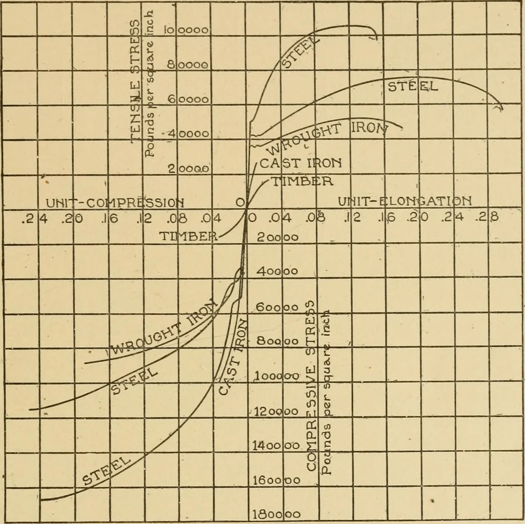 An illustration from Cyclopedia of architecture, carpentry, and building : a general reference work ..., 1907, leaf 30