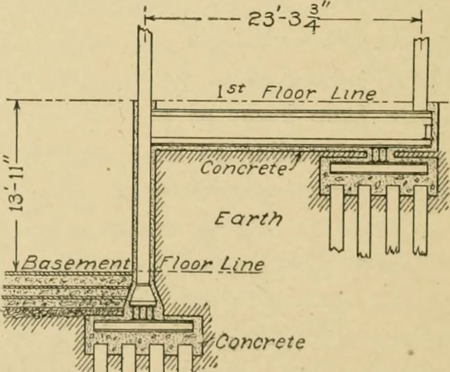An illustration from Cyclopedia of architecture, carpentry, and building : a general reference work ..., 1907, leaf 313