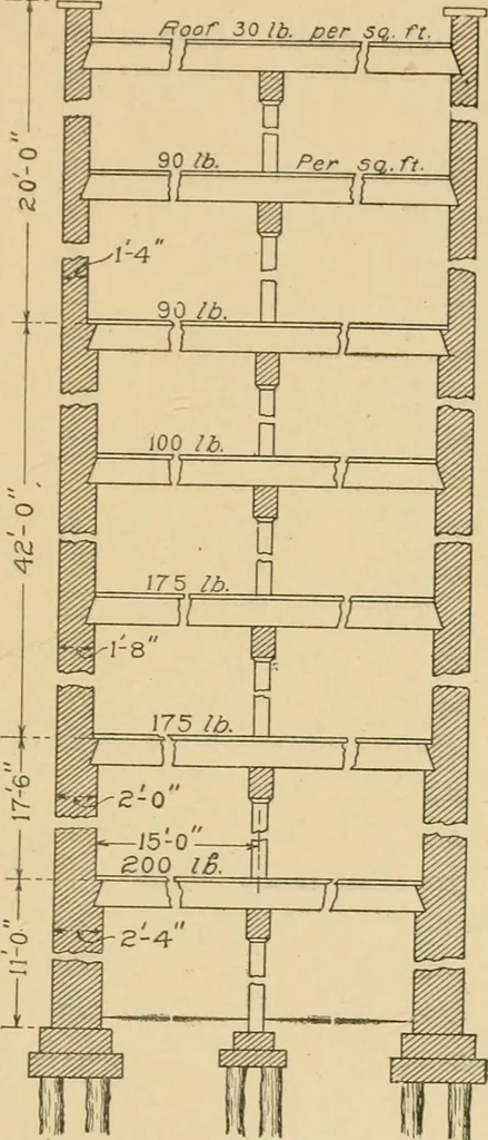 An illustration from Cyclopedia of architecture, carpentry, and building : a general reference work ..., 1907, leaf 322