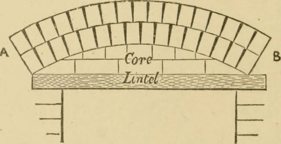 An illustration from Cyclopedia of architecture, carpentry, and building : a general reference work ..., 1907, leaf 389