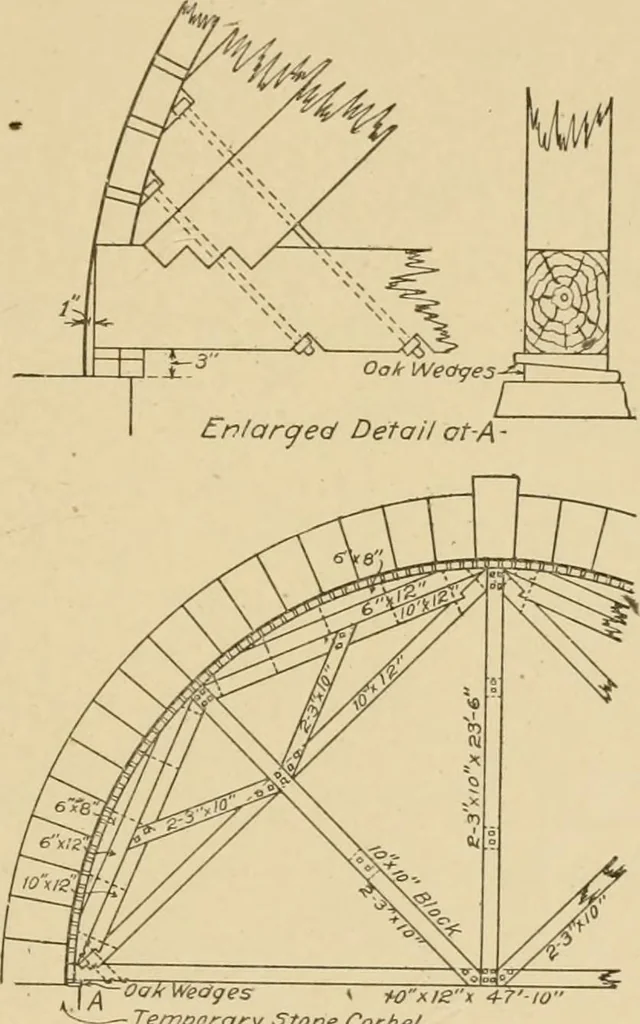 An illustration from Cyclopedia of architecture, carpentry, and building : a general reference work ..., 1907, leaf 392