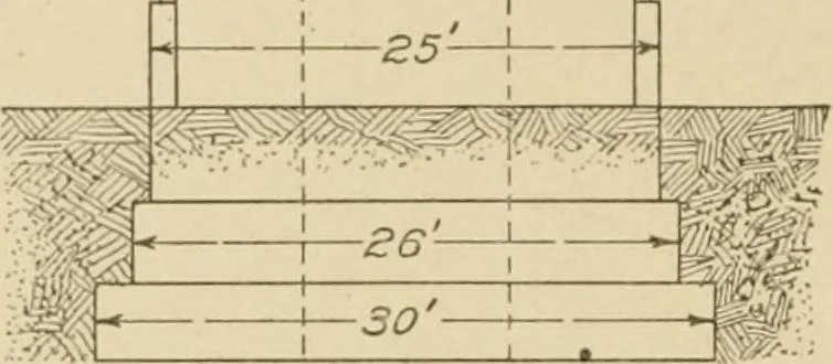 An illustration from Cyclopedia of architecture, carpentry, and building : a general reference work ..., 1907, leaf 395