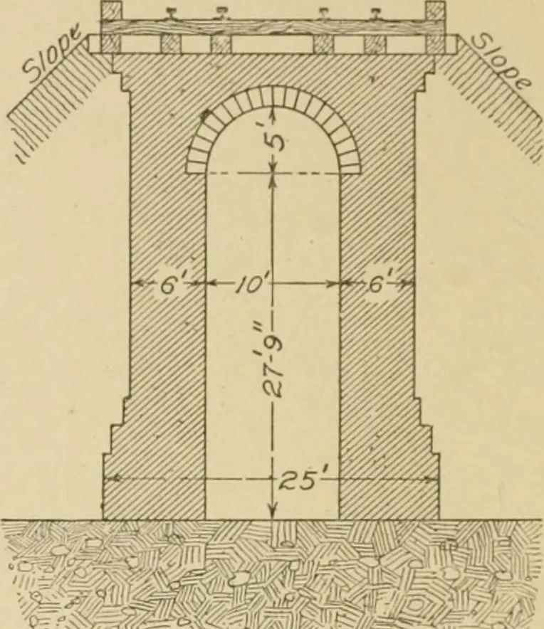 An illustration from Cyclopedia of architecture, carpentry, and building : a general reference work ..., 1907, leaf 395