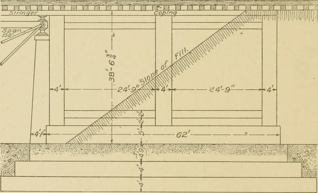 An illustration from Cyclopedia of architecture, carpentry, and building : a general reference work ..., 1907, leaf 395