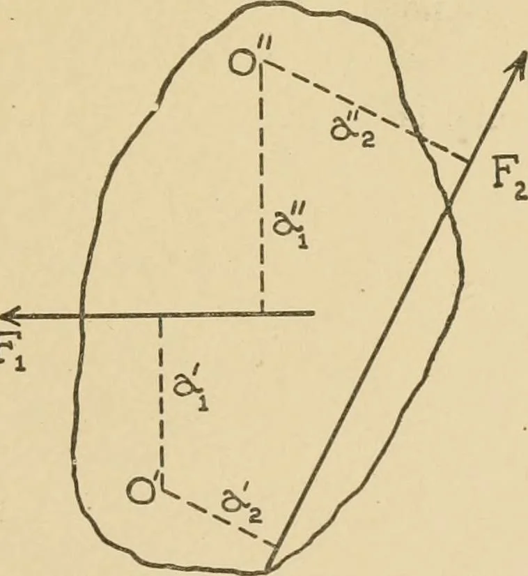 An illustration from Cyclopedia of architecture, carpentry, and building : a general reference work ..., 1907, leaf 40