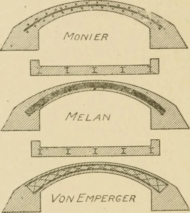 An illustration from Cyclopedia of architecture, carpentry, and building : a general reference work ..., 1907, leaf 403