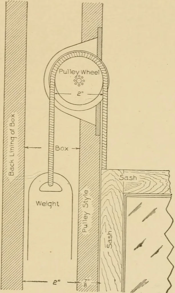 An illustration from Cyclopedia of architecture, carpentry, and building : a general reference work ..., 1907, leaf 438