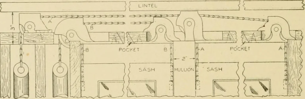 An illustration from Cyclopedia of architecture, carpentry, and building : a general reference work ..., 1907, leaf 439