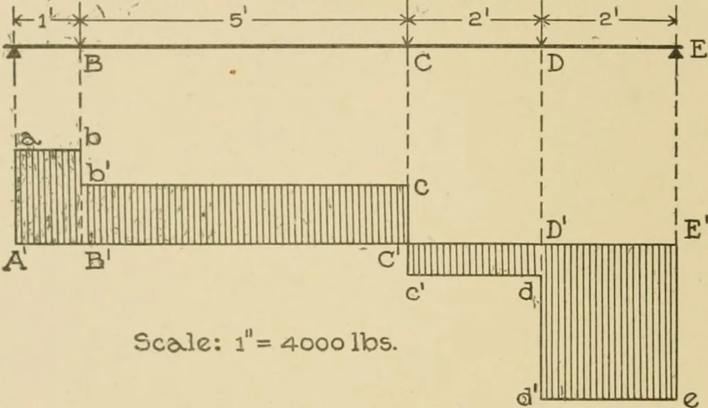 An illustration from Cyclopedia of architecture, carpentry, and building : a general reference work ..., 1907, leaf 51