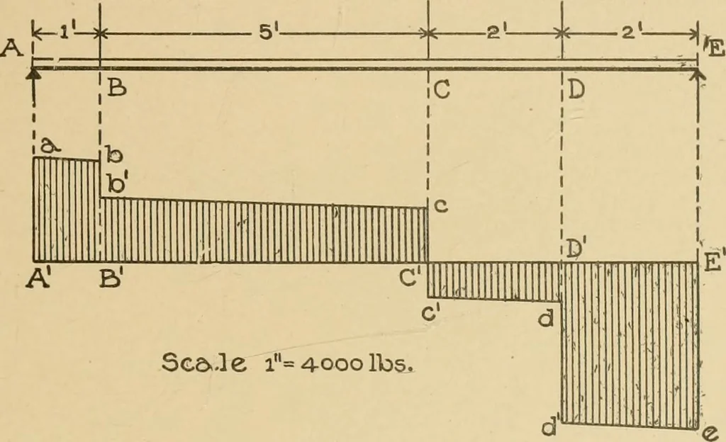 An illustration from Cyclopedia of architecture, carpentry, and building : a general reference work ..., 1907, leaf 52