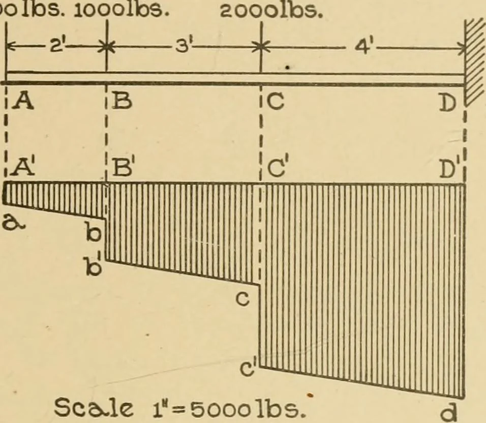 An illustration from Cyclopedia of architecture, carpentry, and building : a general reference work ..., 1907, leaf 54
