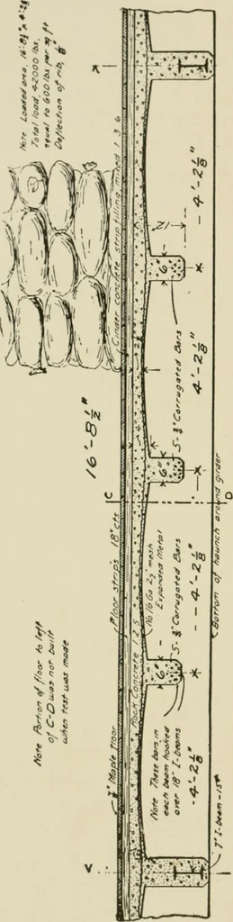 An illustration from Cyclopedia of architecture, carpentry, and building : a general reference work ..., 1907, leaf 57