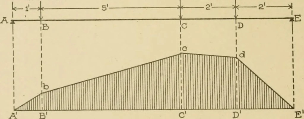 An illustration from Cyclopedia of architecture, carpentry, and building : a general reference work ..., 1907, leaf 61