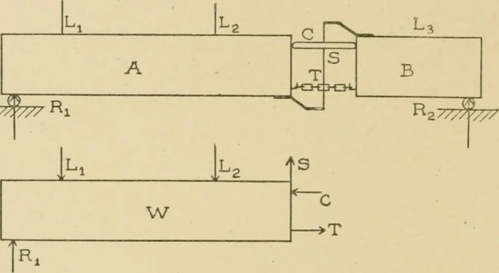 An illustration from Cyclopedia of architecture, carpentry, and building : a general reference work ..., 1907, leaf 83