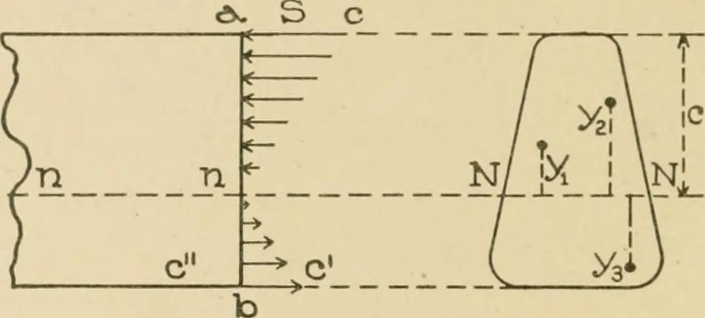 An illustration from Cyclopedia of architecture, carpentry, and building : a general reference work ..., 1907, leaf 85