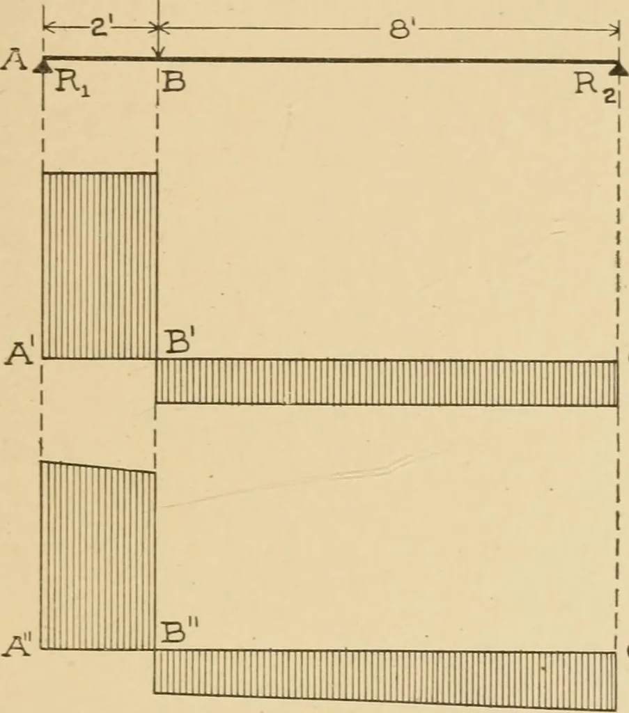 An illustration from Cyclopedia of architecture, carpentry, and building : a general reference work ..., 1907, leaf 90