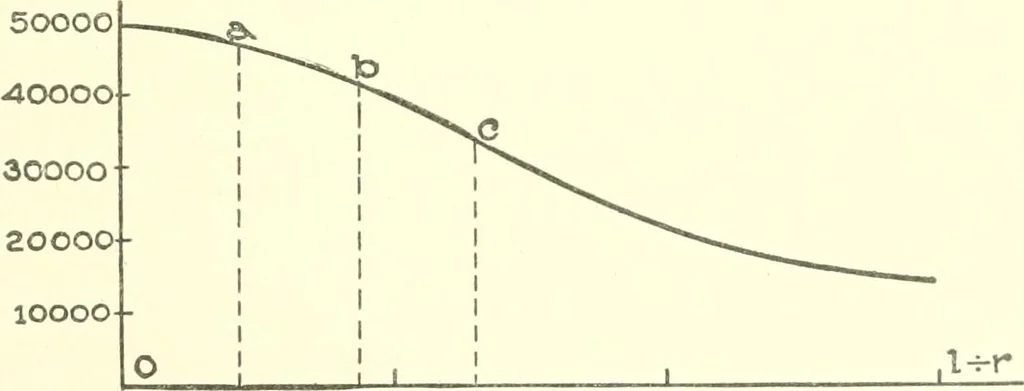 An illustration from Cyclopedia of architecture, carpentry, and building : a general reference work, 1912, leaf 130