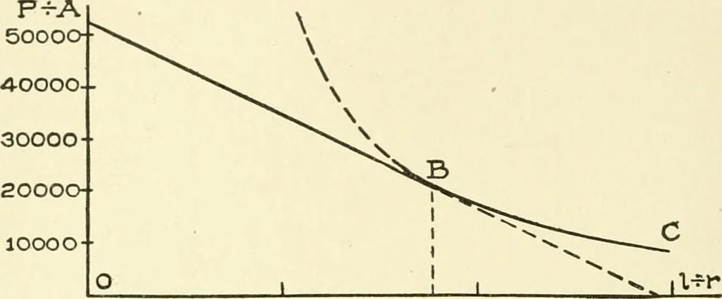 An illustration from Cyclopedia of architecture, carpentry, and building : a general reference work, 1912, leaf 135