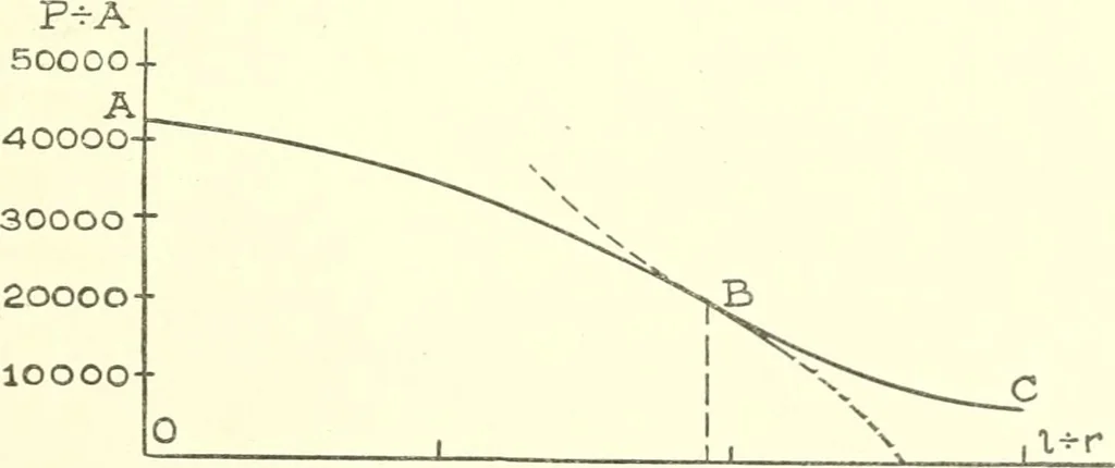 An illustration from Cyclopedia of architecture, carpentry, and building : a general reference work, 1912, leaf 138