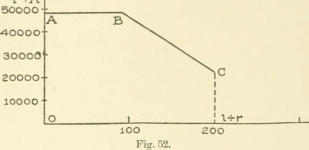 An illustration from Cyclopedia of architecture, carpentry, and building : a general reference work, 1912, leaf 141