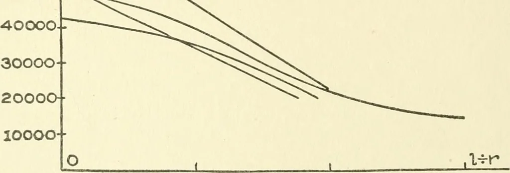 An illustration from Cyclopedia of architecture, carpentry, and building : a general reference work, 1912, leaf 141