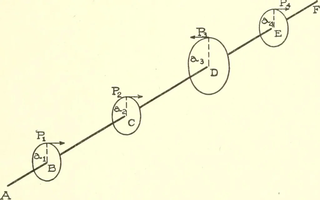 An illustration from Cyclopedia of architecture, carpentry, and building : a general reference work, 1912, leaf 144