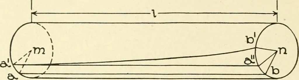 An illustration from Cyclopedia of architecture, carpentry, and building : a general reference work, 1912, leaf 159