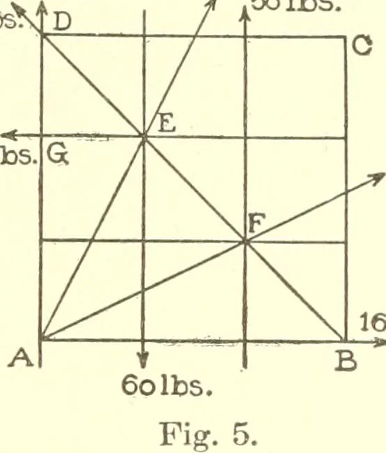 An illustration from Cyclopedia of architecture, carpentry, and building : a general reference work, 1912, leaf 178