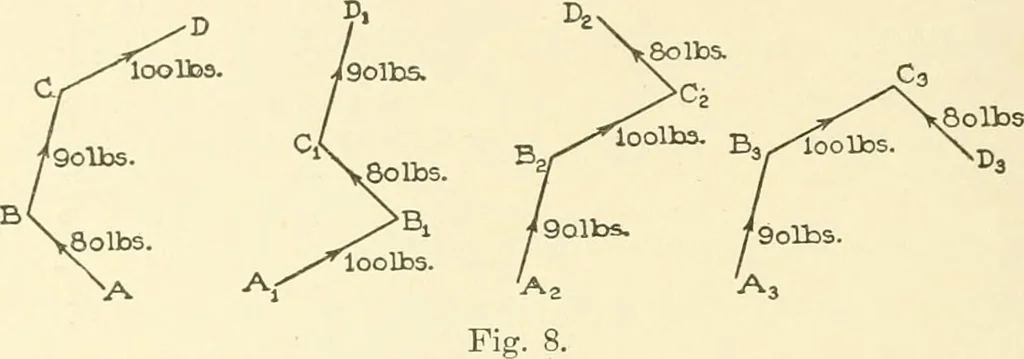 An illustration from Cyclopedia of architecture, carpentry, and building : a general reference work, 1912, leaf 181