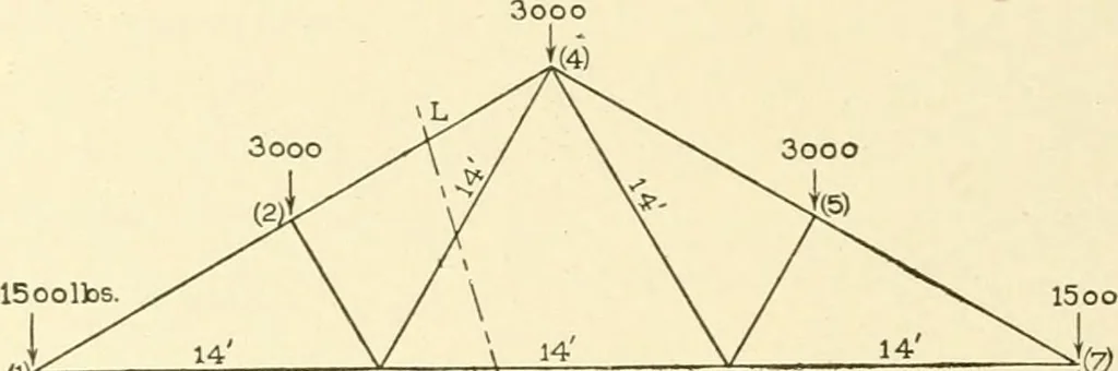 An illustration from Cyclopedia of architecture, carpentry, and building : a general reference work, 1912, leaf 197