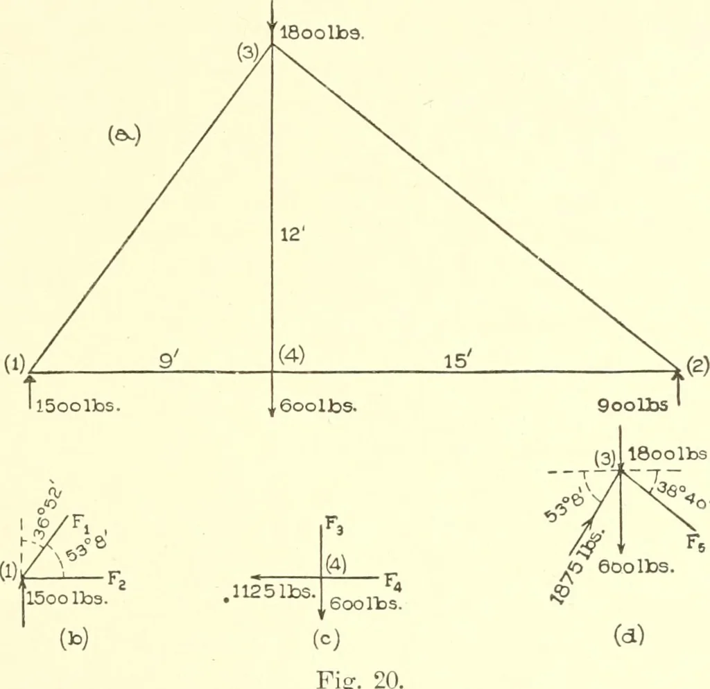An illustration from Cyclopedia of architecture, carpentry, and building : a general reference work, 1912, leaf 204
