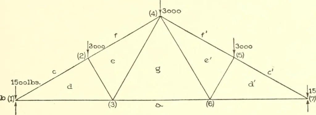 An illustration from Cyclopedia of architecture, carpentry, and building : a general reference work, 1912, leaf 206